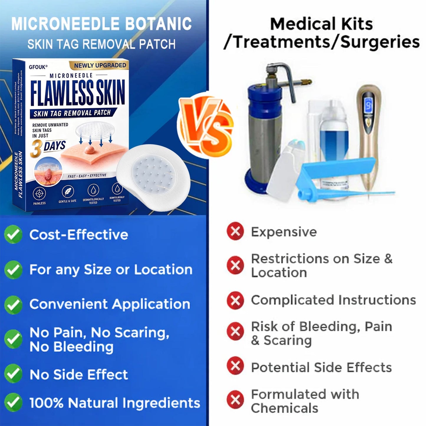 🧑‍⚕️GFOUK® 2026 Newly Upgraded 2-in-1 Microneedle Hydrocolloid Patches | Removes Raised Moles, Acne, Flat Warts, and Skin Tags | Improves Wrinkles, Scars, and Blemishes | Invisible Acne Patches for Face & Body